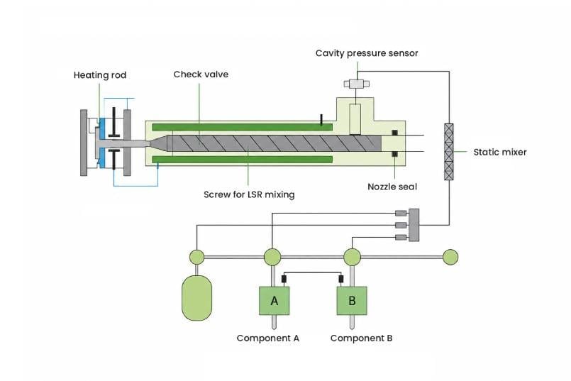 How LSR moling works