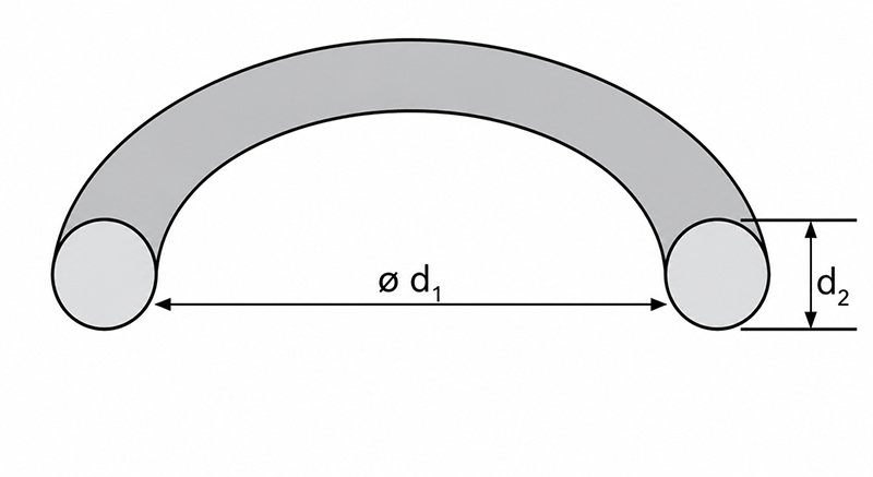 O-ring inside diameter and cross-section diagram