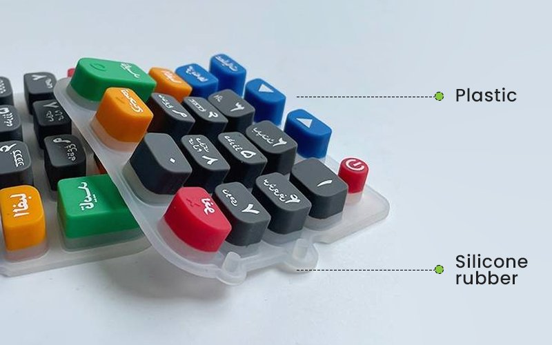 P+R keypads