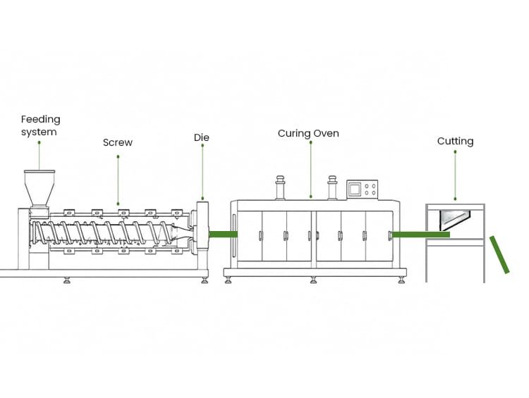 Silicone Extrusion process
