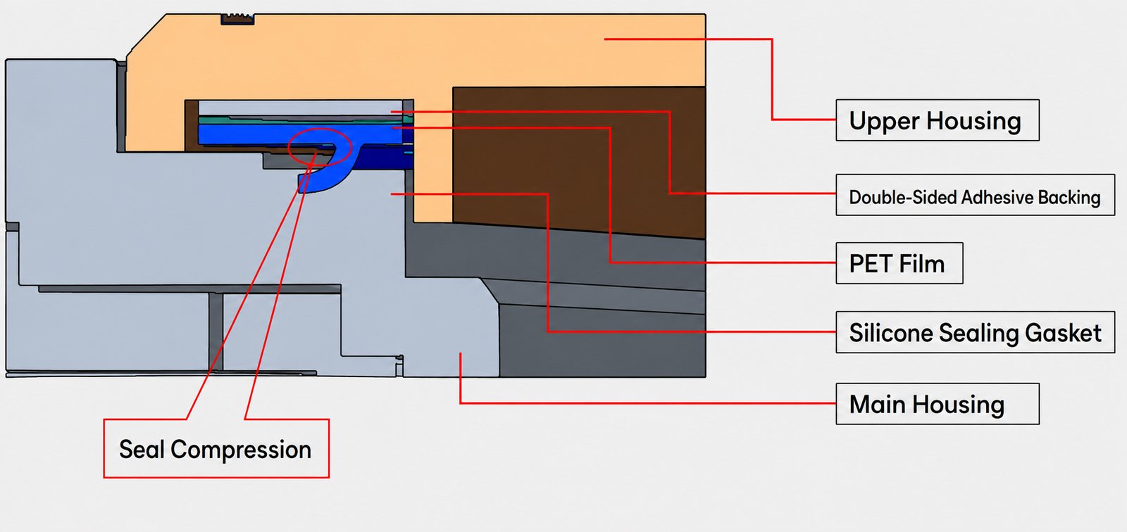 enclosure structure
