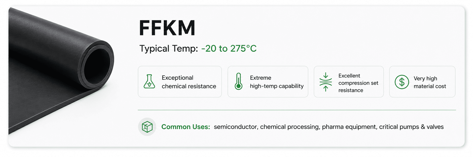 FFKM