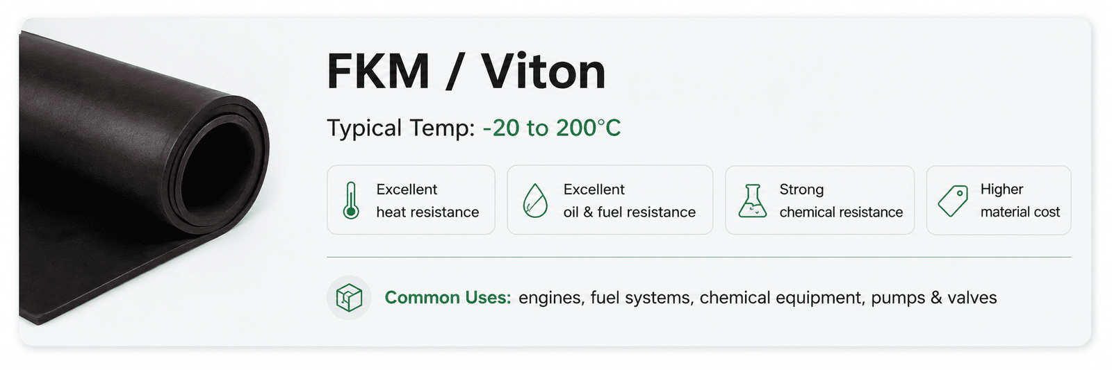 FKM / Viton