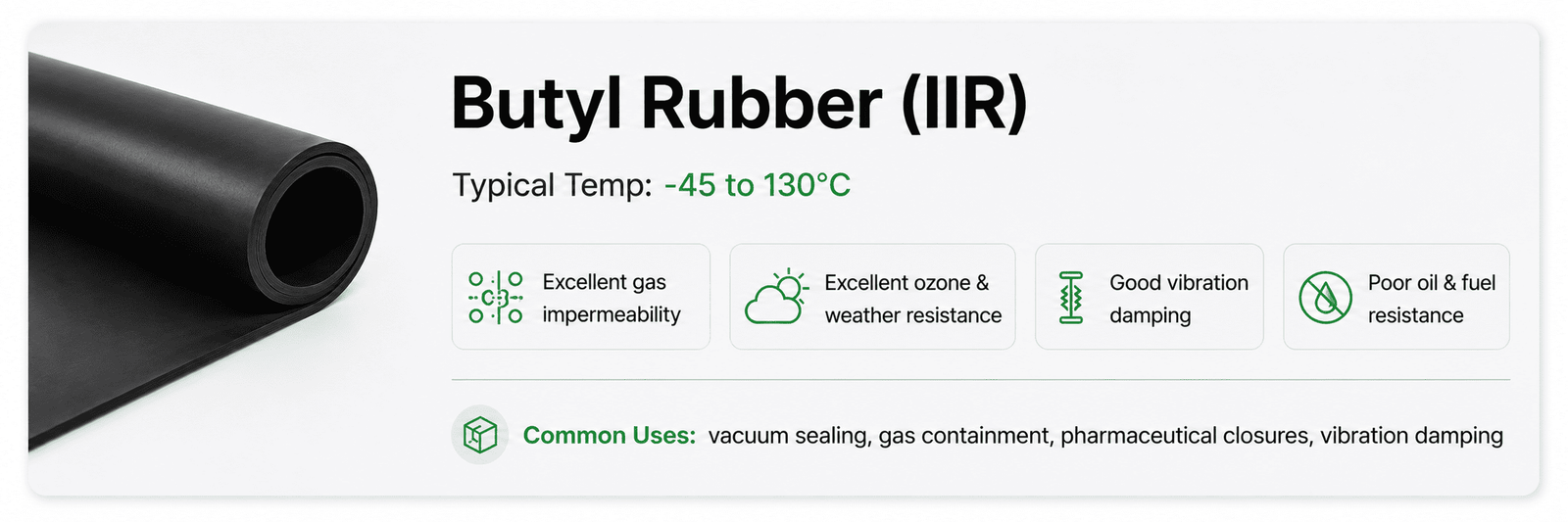 Butyl Rubber