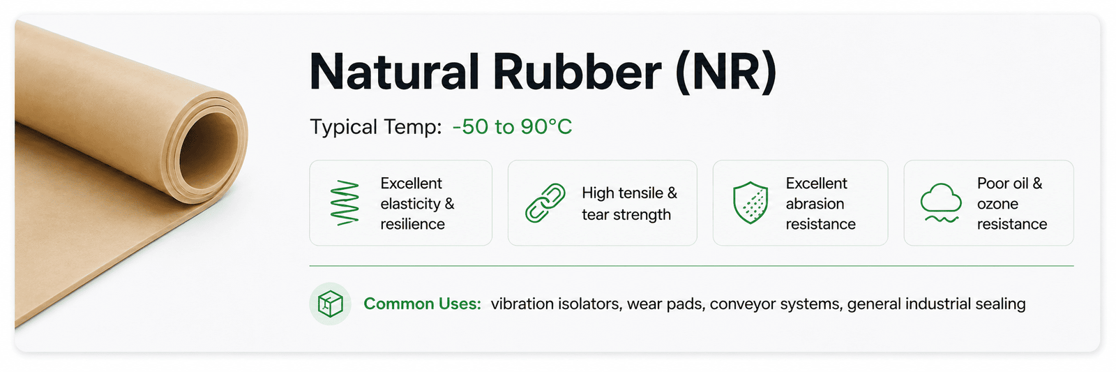 Natural Rubber