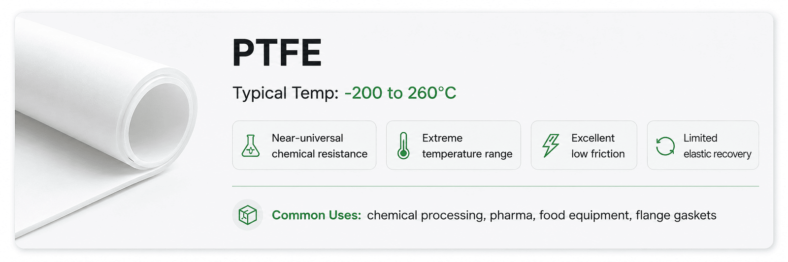 PTFE