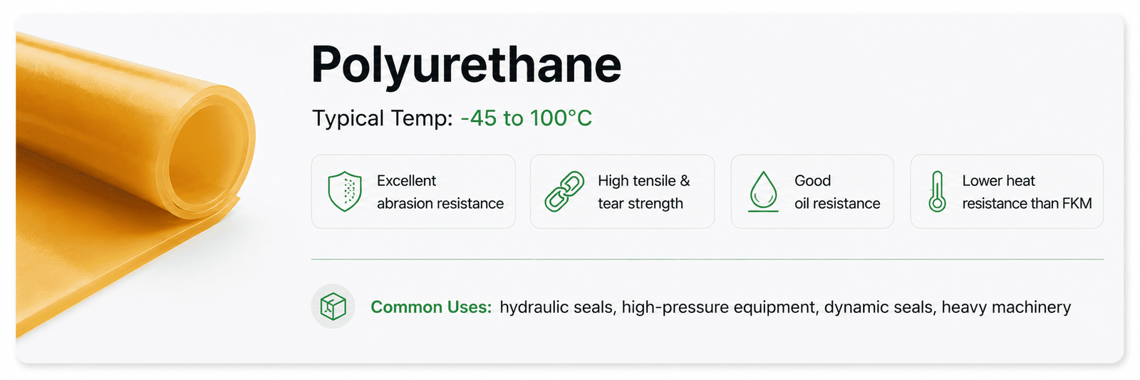 Polyurethane