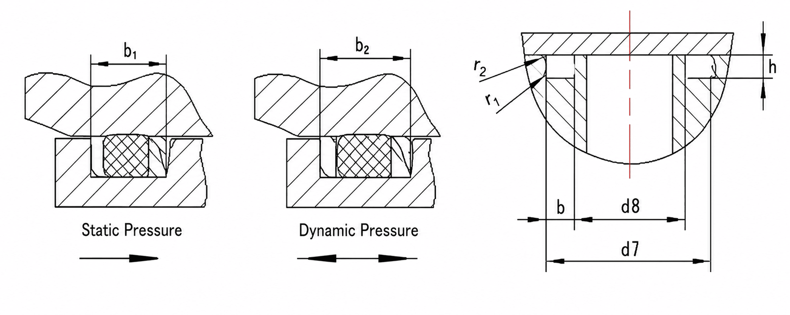 O ring Static Sealing