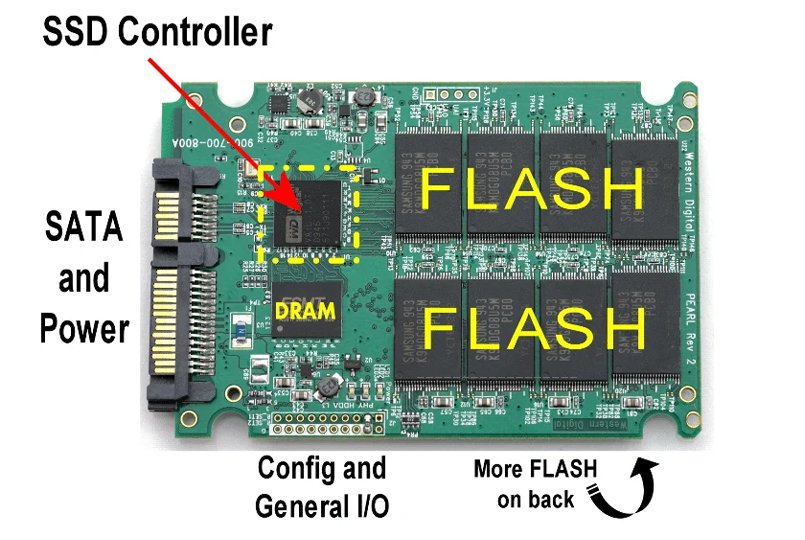 SSD controller